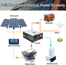 Load image into Gallery viewer, UL1741 12000KW 110/220Vac Low Frequency Split Phase, DC 48V AC Input 240V AC Output 120V 240V Power Pure Sine Wave Power Inverter with 2x60A MPPT Solar Charger Controller