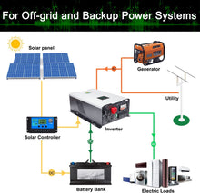 Load image into Gallery viewer, UL1741 8KW 48 Volt Solar Inverter Charger, DC 48V AC Input 240V AC Output 120V/240V Power Pure Sine Wave Power Inverter, 2x60A MPPT Solar Charger, Charge Current 200A