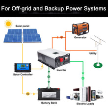 Load image into Gallery viewer, UL1741 8KW 48 Volt Solar Inverter Charger, DC 48V AC Input 240V AC Output 120V/240V Power Pure Sine Wave Power Inverter, 2x60A MPPT Solar Charger, Charge Current 200A